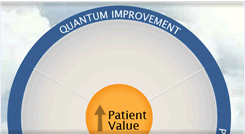 quantum improvement